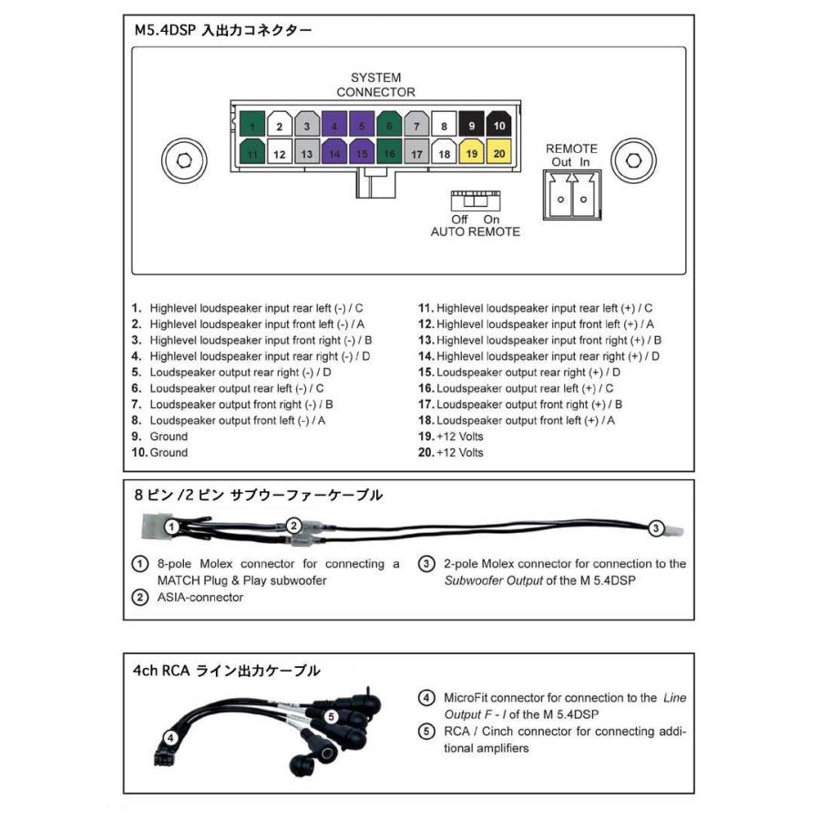 MATCH M-5.4DSP 9chDSP内蔵 5chパワーアンプ プロセッサーアンプ MATCH M-5.4DSP 9chDSP内蔵 5chパワーアンプ プロセッサーアンプ