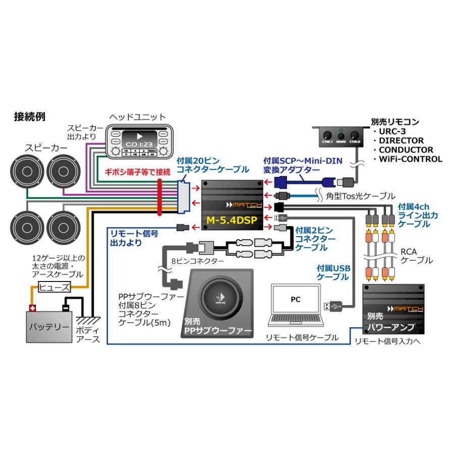 MATCH M-5.4DSP 9chDSP内蔵 5chパワーアンプ プロセッサーアンプ MATCH M-5.4DSP 9chDSP内蔵 5chパワーアンプ プロセッサーアンプ