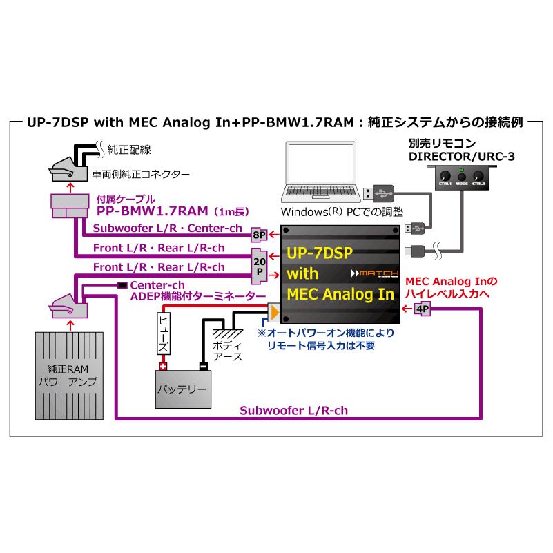 MATCH UP 7DSP + PP-BMW1.7RAM 8chDSP内蔵 7chパワーアンプ MATCH UP 7DSP + PP-BMW1.7RAM 8chDSP内蔵 7chパワーアンプ