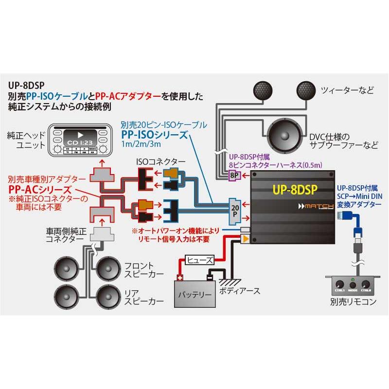 MATCH UP 8DSP 9chDSP内蔵 8chパワーアンプ プロセッサーアンプ