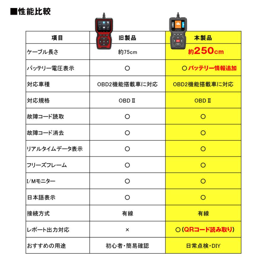 MAXWIN（マックスウィン） OBD2 車両診断機 OBD-DIA02-PLUS 高機能