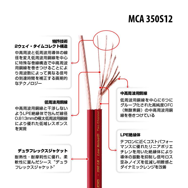 日本正規品 モンスターケーブル MCA 350S12-C1M 350LNシリーズ12ゲージ 車載用スピーカーケーブル 1m単位切売 |  | 01