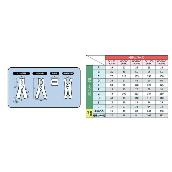 大自工業 Meltec BC-50C ブースタークリップ 50A DC12V用 【カラー：赤】 車用バッテリー メンテナンス用品 | メルテック | 01