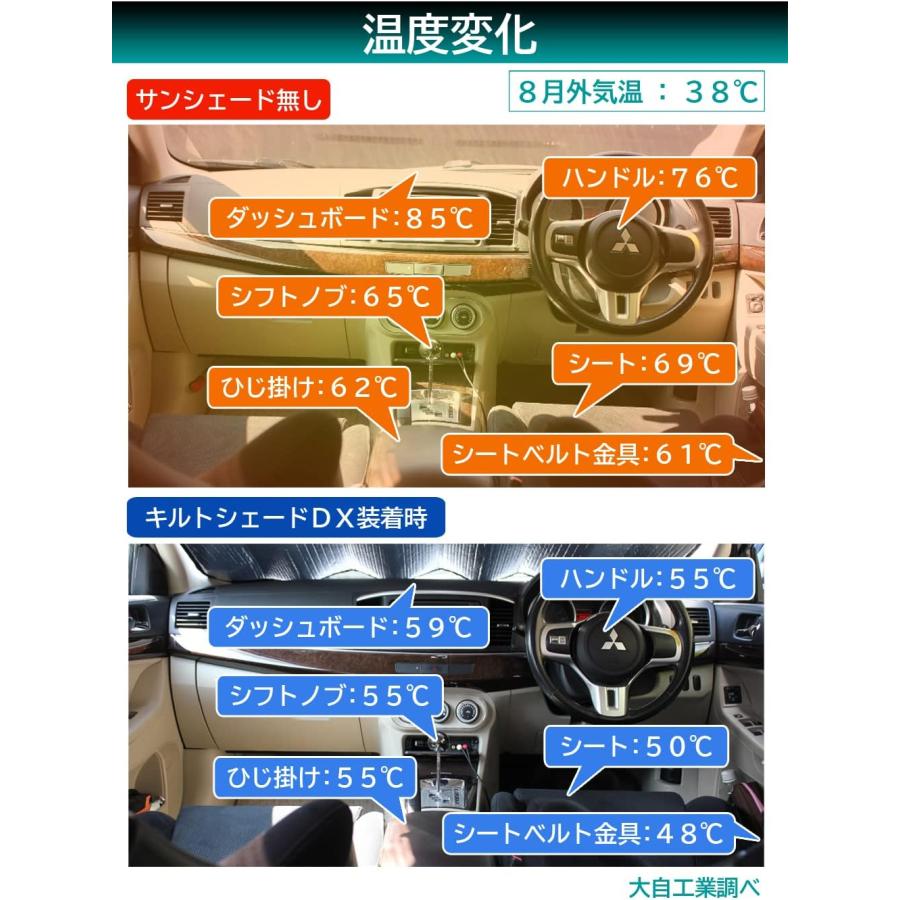 メルテック 大自工業 Meltec サンシェード PBK-52 キルトシェードDX L