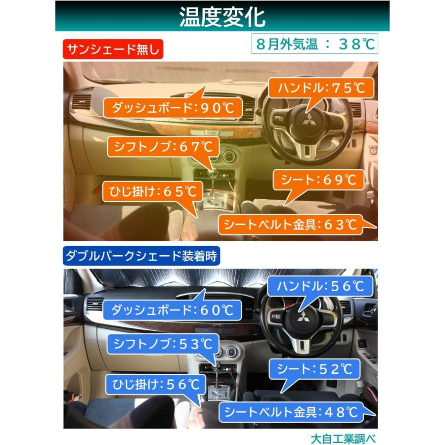 大自工業 Meltec サンシェード PBW-20 ダブルパークシェード Sサイズ
