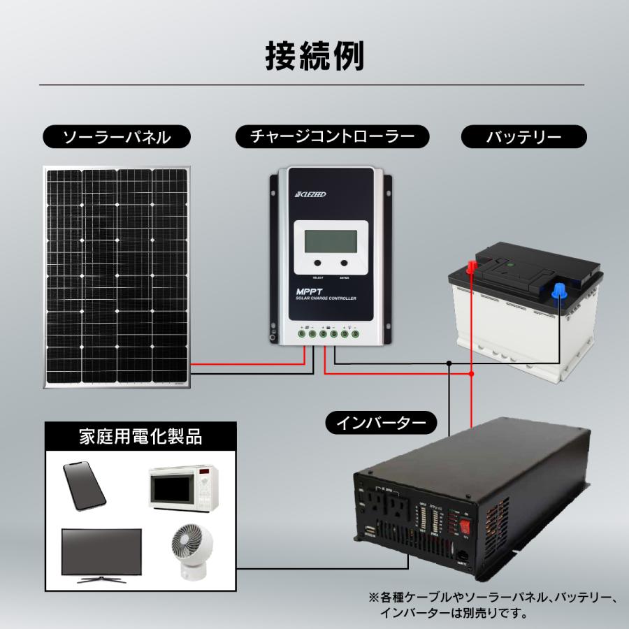 CLEZEED クレジード MPPTソーラーチャージコントローラー 20A 12V 260W