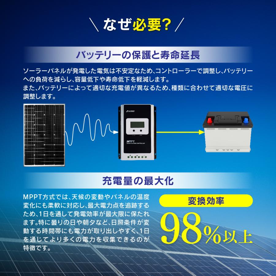 CLEZEED クレジード MPPTソーラーチャージコントローラー 40A