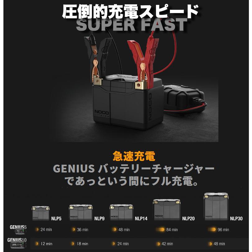 NOCO ノコ NLP20 600A リチウムパワースポーツバッテリー 急速充電 バッテリーチャージャー 12V | NOCO | 01