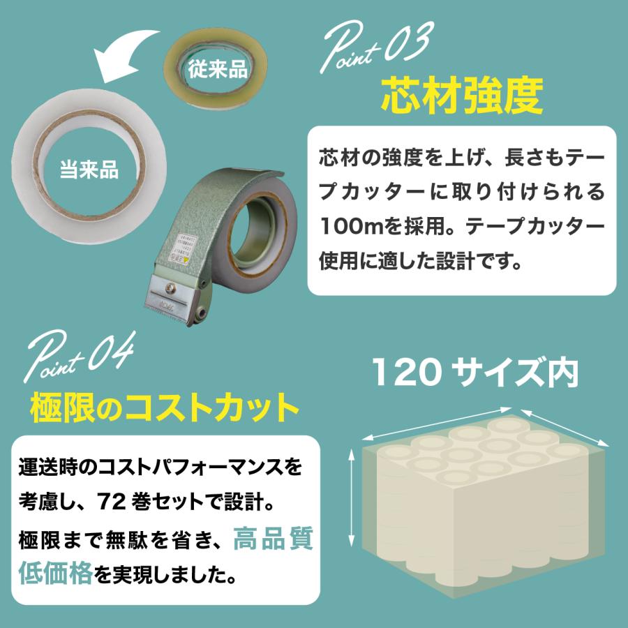 OPPテープ 72巻セット 長さ100m×幅48mm 厚さ50μm 油性ペンOK 重ね貼り