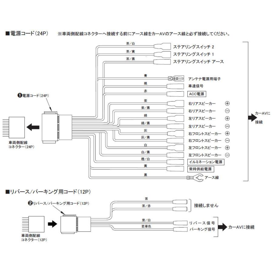ワントップ TPS083DC スズキ車用 電源コードセット（24P、12P