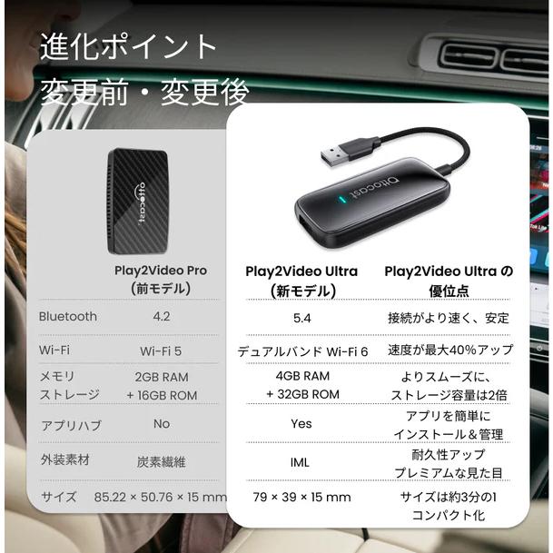 【新品未開封】オットキャスト Ottocast Play2Video Ultra Amazon.co.jp: 【公式】オットキャスト OttoStar OTTOCAST 2025