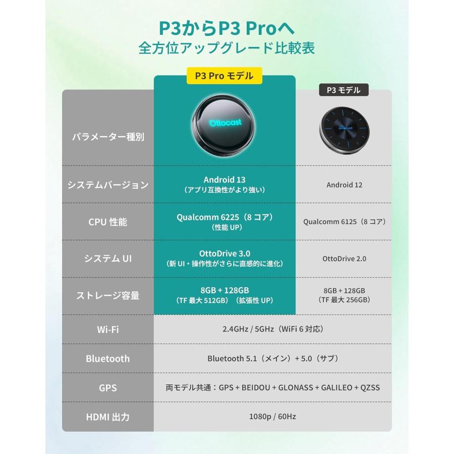 ottocast 正規品 オットキャスト P3 Pro OTTOCAST PCS61-TJ OTTO AI