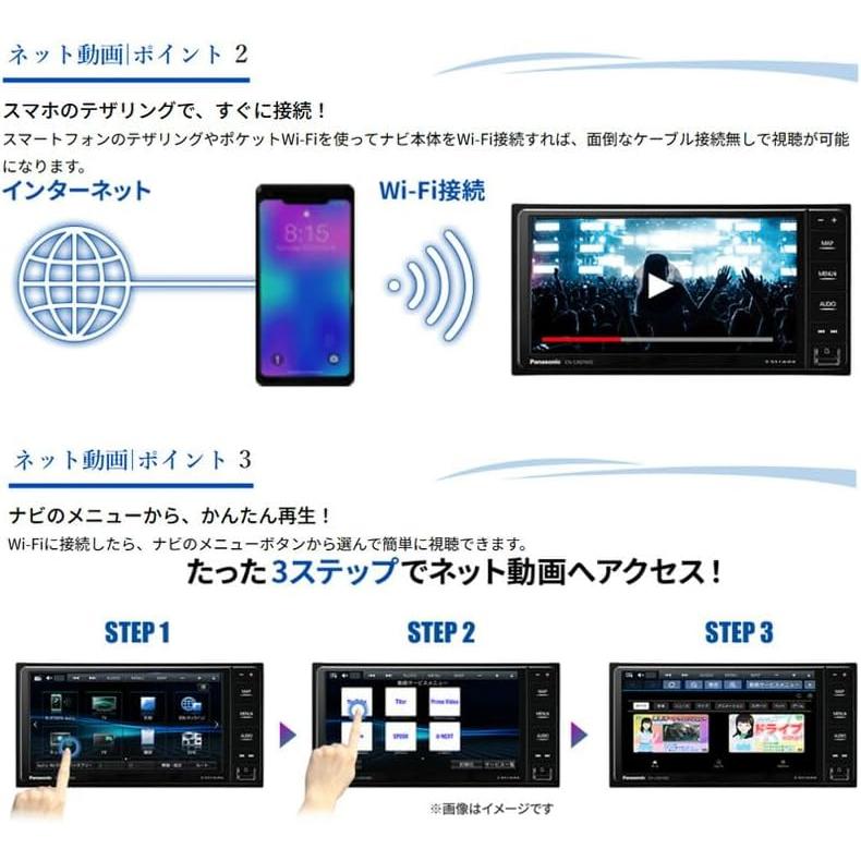 Strada パナソニック ストラーダ CN-CE01WDA カーナビゲーション 7V型