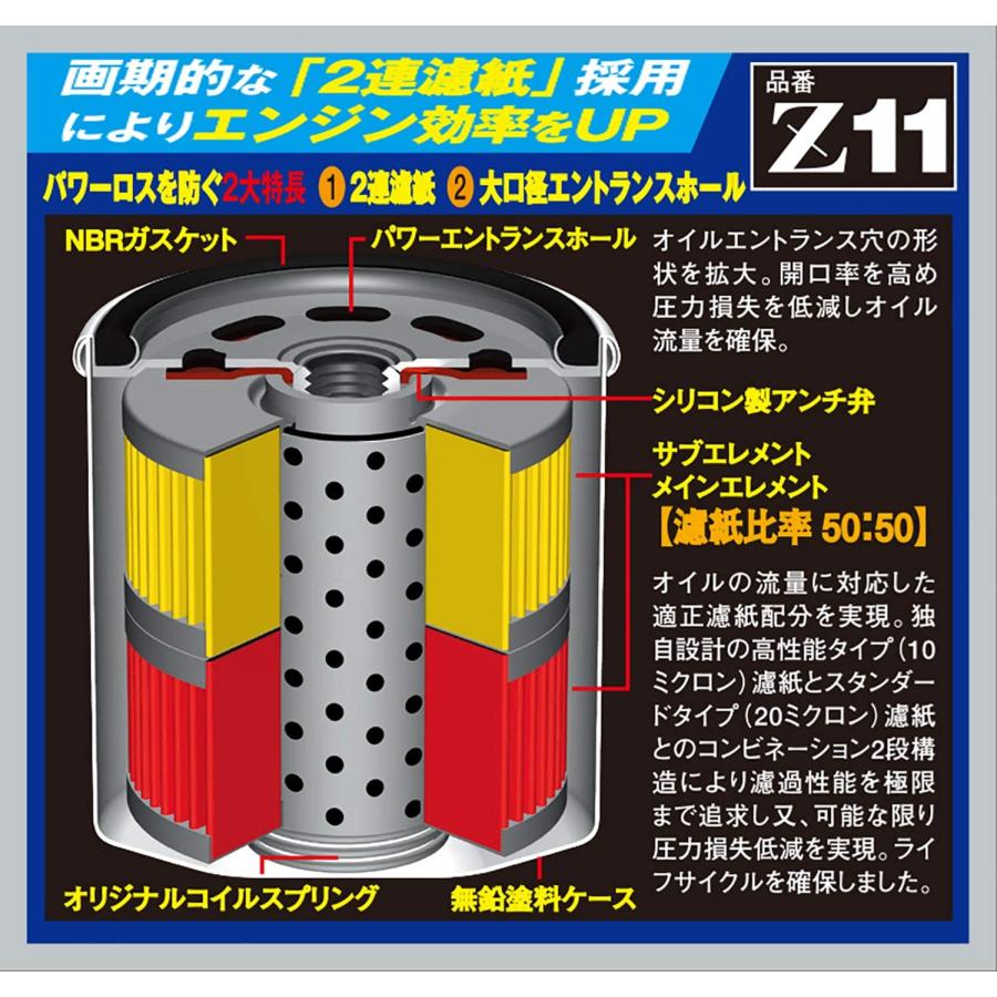 PIAA ピア ツインパワーオイルフィルター Z11 高機能国産ガソリン車