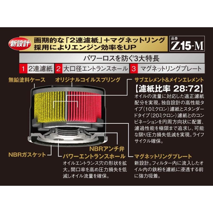 PIAA ピア ツインパワー+マグネットオイルフィルター Z15-M 高機能国産