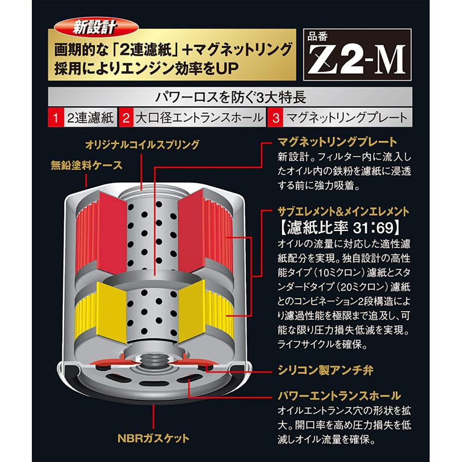 PIAA ピア ツインパワー+マグネットオイルフィルター Z2-M 高機能国産