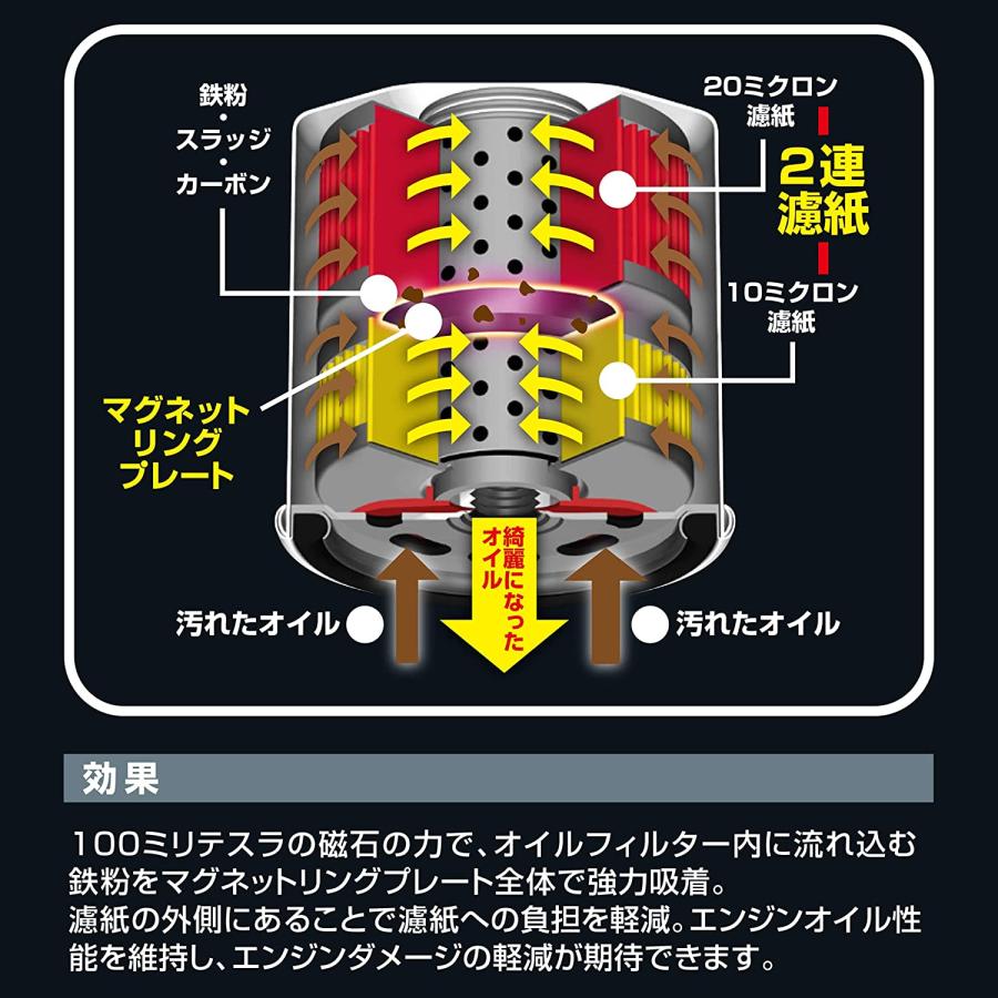 人気の贈り物が大集合PIAA ピア ツインパワー Z2-M マグネットオイルフィルター 高機能国産ガソリン車専用エレメント オイル、バッテリーメンテナンス用品 PIAA オイルフィルター Z2-M