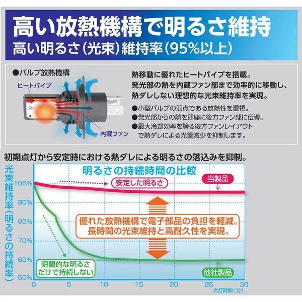 RG レーシングギア パワーLED ヘッド＆フォグ RGH-P935 H7 3600lm 6000K 白 ホワイト光 12V/24V兼用 車検対応 2年保証｜creer-net｜06