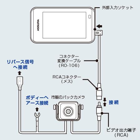 CELLSTAR（セルスター） RO-106 コネクター変換ケーブル : クレール