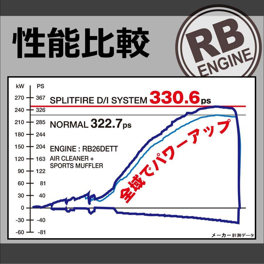 SplitFire スプリットファイア SP-DIS-001 日産 RBエンジン用