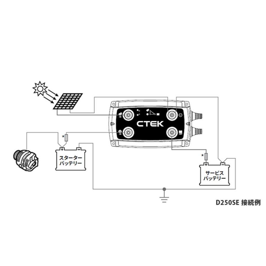 【在庫あり即納!!】CTEK D250SE 走行充電器 アイドリングストップ車 対応 サブバッテリー 充電 リチウムバッテリー 2年保証 アウトドア キャンプ | TCL | 02