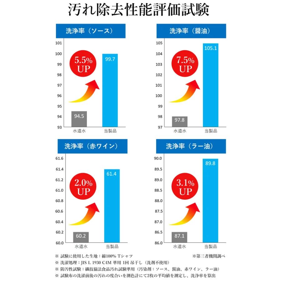 【在庫あり即納!!】洗車クロスの汚れにも！ スーパー ナノバブル トルネーダ SP 洗濯機用 洗浄 洗濯 汚れ落とし 洗濯槽 洗濯物 アダプター 簡単取付 |  | 04