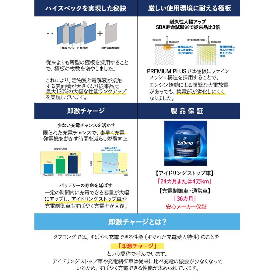 安心の日本製！純正採用 PPA S115L D26L アイドリングストップ車 対応