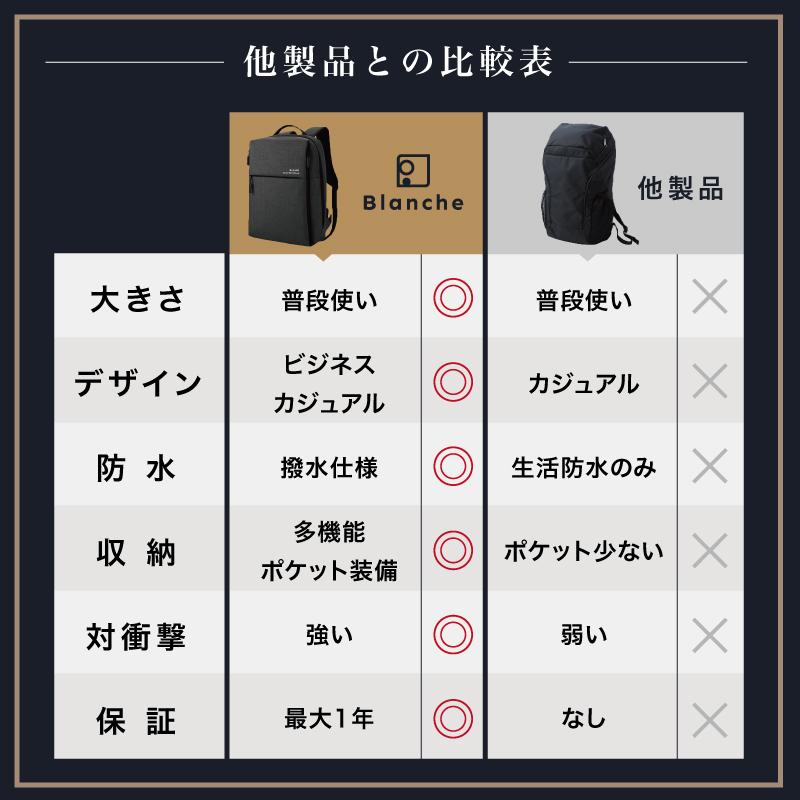 ビジネス リュック メンズ 大容量 防水 軽量 薄型 USB パソコン 多機能 バックパック スクエア レディース ユニセックス 通勤 通学 Blanche｜creez｜23