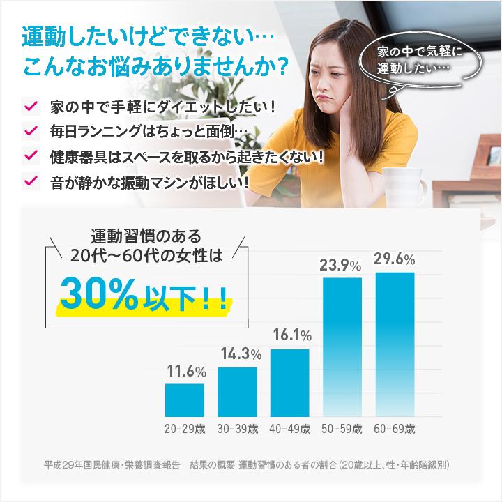 ダブルワンダーウェーブ ライト : TOZERO公式ショップYahoo!店 - 通販