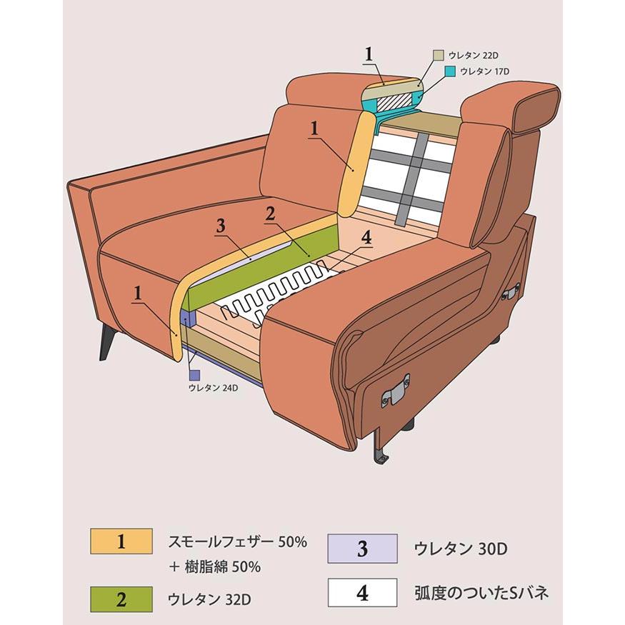 カウチソファ 大型 幅260cm USBポート付き 右カウチ 左カウチ モーション機能付き グレー ファブリック(革のような質感) ヘッド可変式 分割式 SYHC 開梱設置