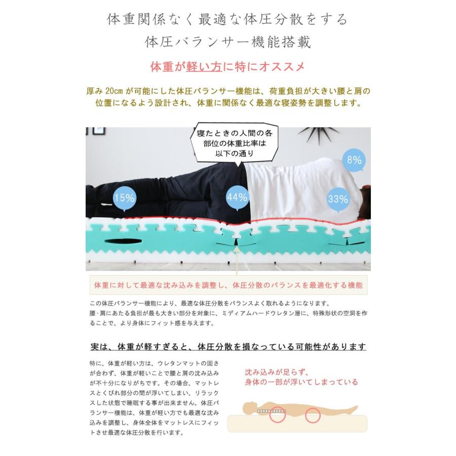極厚20cm 高反発 マットレス セミシングル 高弾性 35D/30D 7層 極厚20cm 高反発 マットレス セミシングル 高弾性 35D/30D 7層