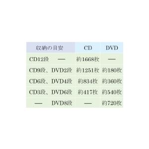 最大CD収納枚数1668枚最大DVD収納枚数720枚ディスプレイしながら大量
