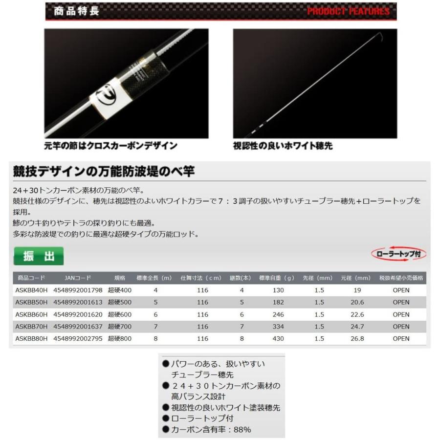 以上節約 プロックス Prox Ax攻技競技万能防波堤 Askbb40h 超硬400 Materialworldblog Com
