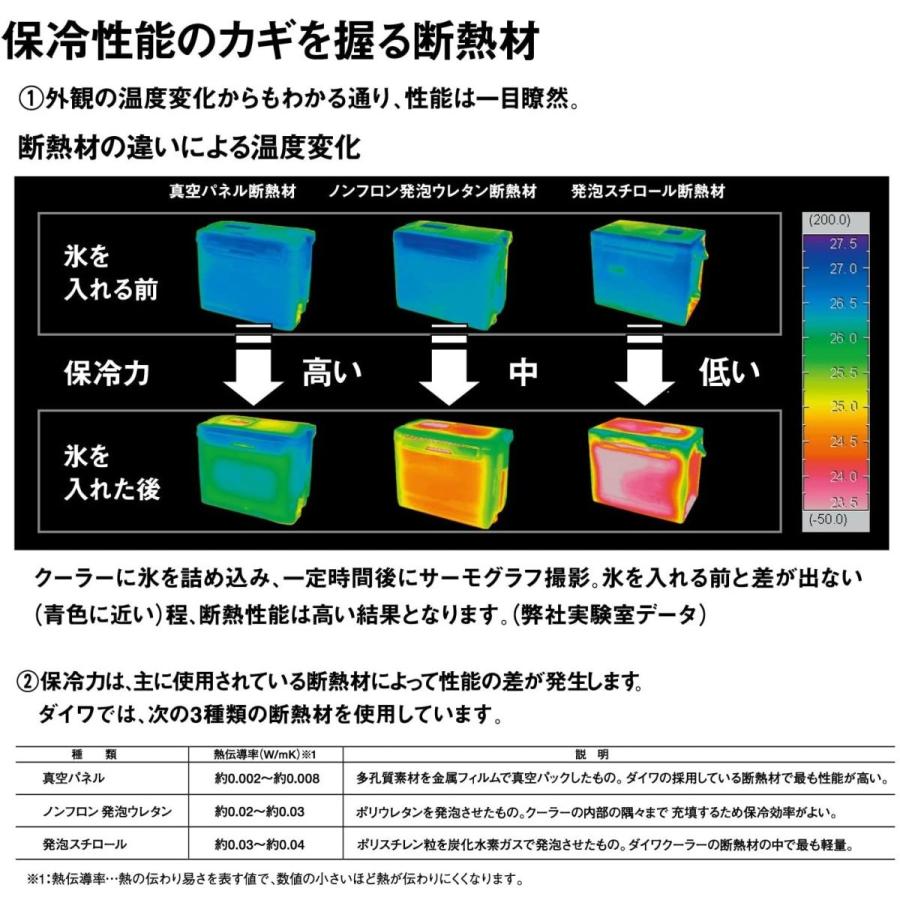 気質アップ ダイワ Daiwa クーラーボックス 釣り シークールキャリーii S2500 ライトブルー ブルー 超激安 Dec9 Voltaco Com Br
