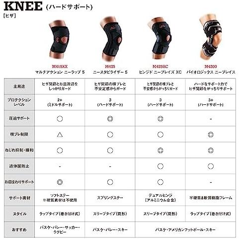 マクダビッド(McDavid) ひざサポーター M419XX マルチアクションニーラップ5 左右兼用 ブラック 固定 圧迫 パッド｜crescentsports｜07