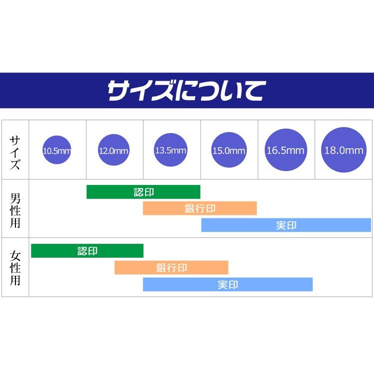チタン印鑑 鏡面 ミラー ブラスト カラフル 実印 銀行印 認印 父の日 プレゼント ケース有無 アタリ有無 男性 女性 安い チタン 10 5 18 0mm Titan 5 All 印道館 通販 Yahoo ショッピング