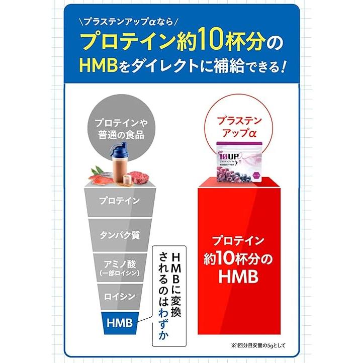 プラステンアップα グレープ味 150g ( 1包5ｇ×30杯分 ) サンテミナ 成長 中高生 成長期 ［栄養機能食品］ 送料無料｜crestshop｜02