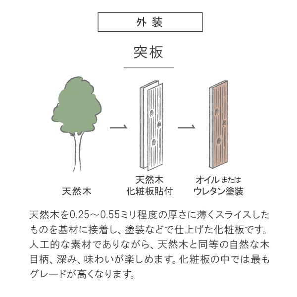 ドロワー 120cm 収納 日本製 無垢 リップル チェスト 在宅 開梱設置の画像