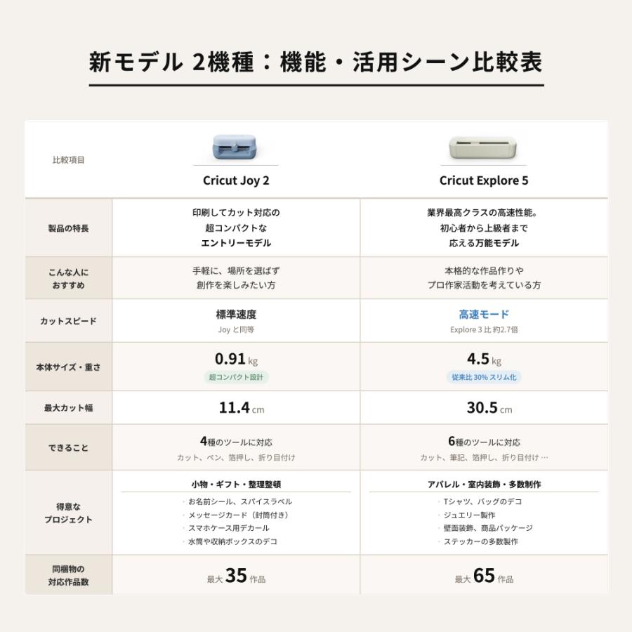 国内正規品】Cricut Explore5 (クリカット エクスプローラー5