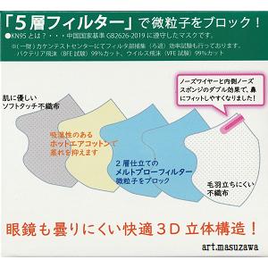 送料無料】立体構造マスク KN95 momocoモデル ねこ柄 20枚