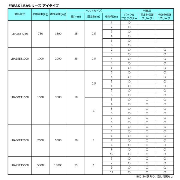 ラッシングベルト アイタイプ 0.75ton 幅25mm×長さ0.5+3m 使用重量750kgf 破断重量1500kgf ラチェットバックル式ワッカタイプ｜crkhanbai｜05