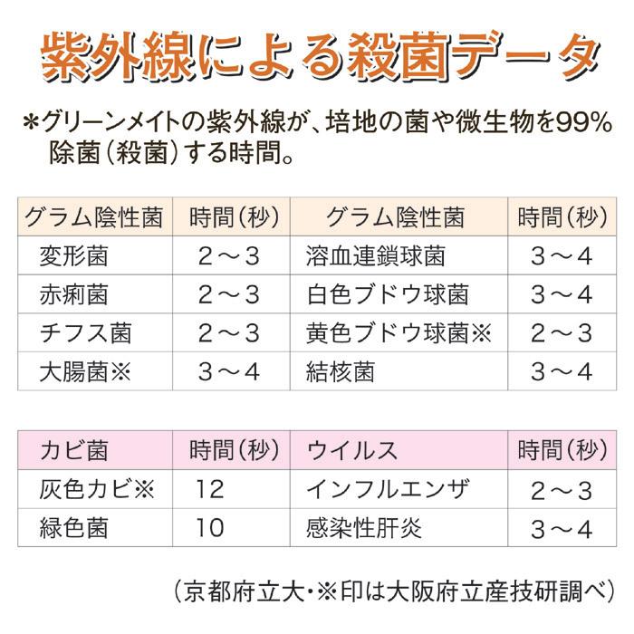 空気除菌・脱臭器　グリーンメイト　プロ　KT-OZF-03IK　空気清浄機 マイナスイオン オゾン 脱臭　｜crkhanbai｜05