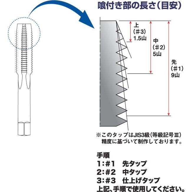 ライト精機 ハンドタップ ねじ径:M6 ピッチ:1.25 先・中 ライト精機 ハンドタップ ねじ径:M6 ピッチ:1.25 先・中