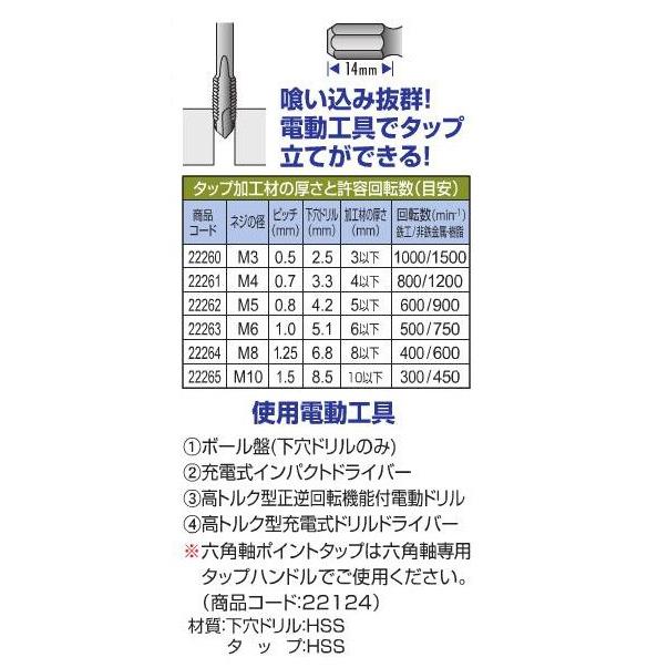 イチネンアクセス 六角軸ポイントタップと下穴ドリル M4 22261
