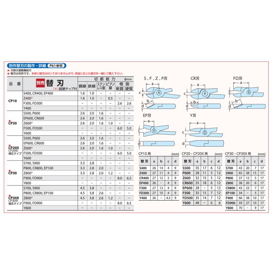 ナイル CP型エヤーニッパ本体 CP20_2