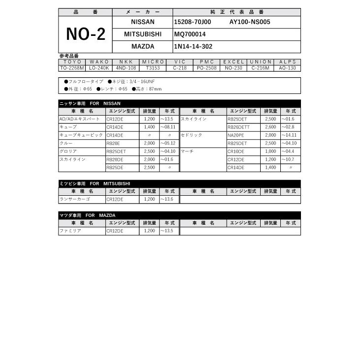 FESCO フェスコ オイルフィルター NO-2 オイルエレメント ニッサン