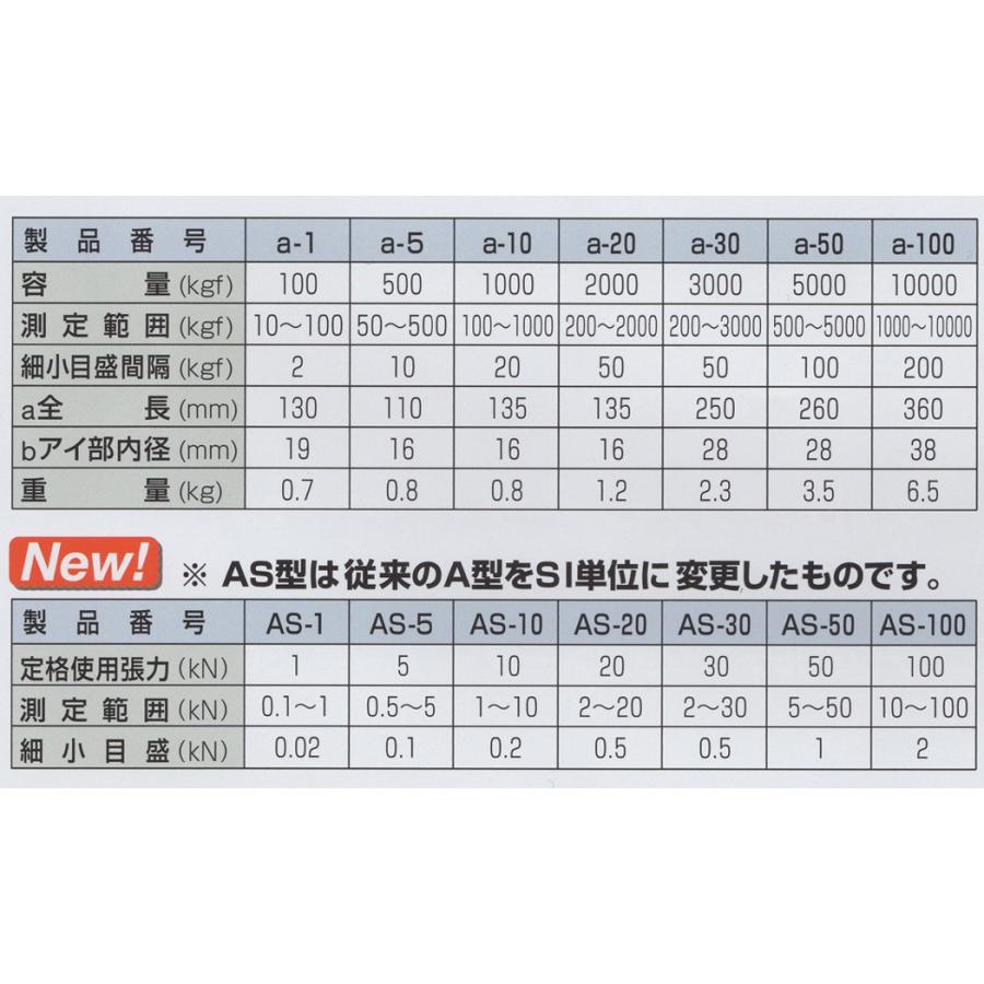 永木精機 NAGAKI アナログテンションメーター ダイヤル式 AS型(100KN