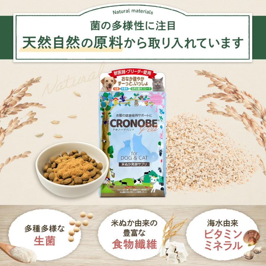 犬 猫 乳酸菌 サプリメント 食物繊維 プロバイオティクス 善玉菌