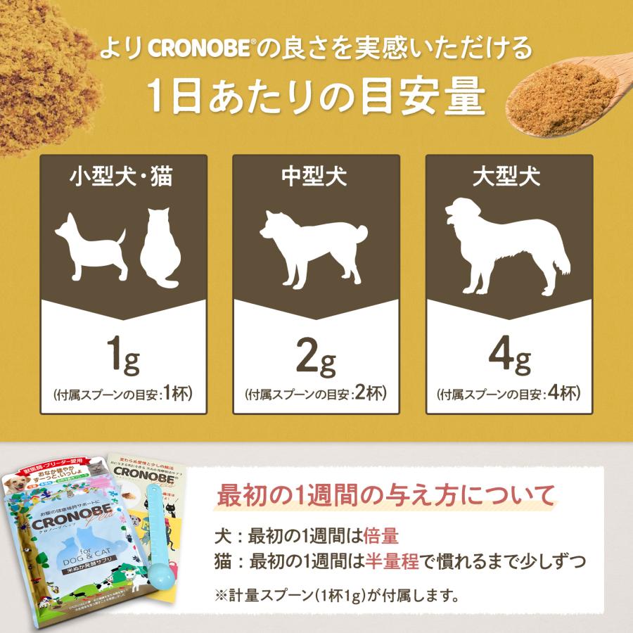 犬 猫 乳酸菌 サプリメント 食物繊維 プロバイオティクス 善玉菌