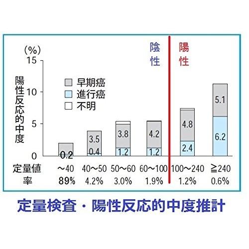 検査キット 検査 健康 ピロリ菌検査（胃がんリスク検査） | 杏林堂薬局